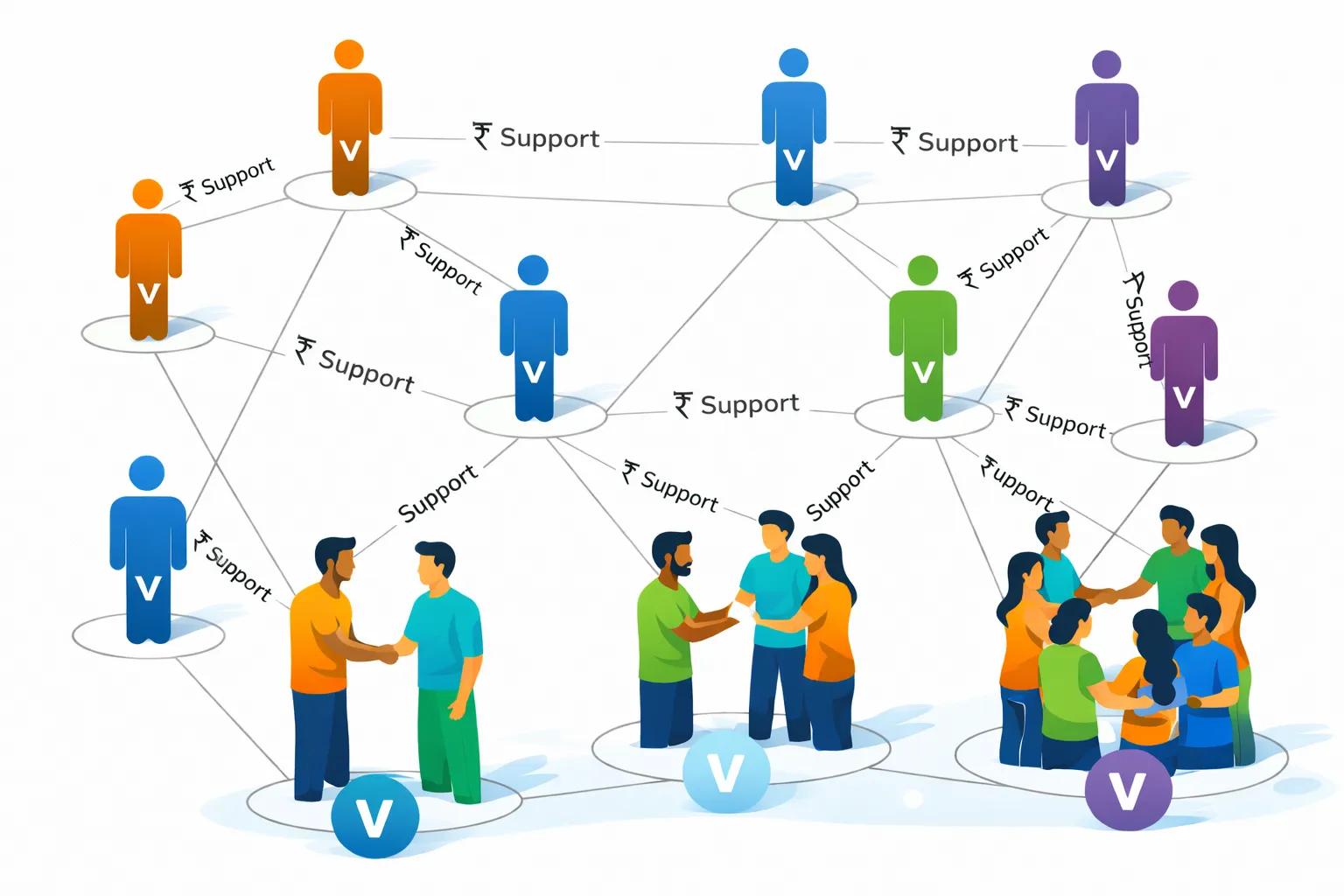 Structured Support Network
